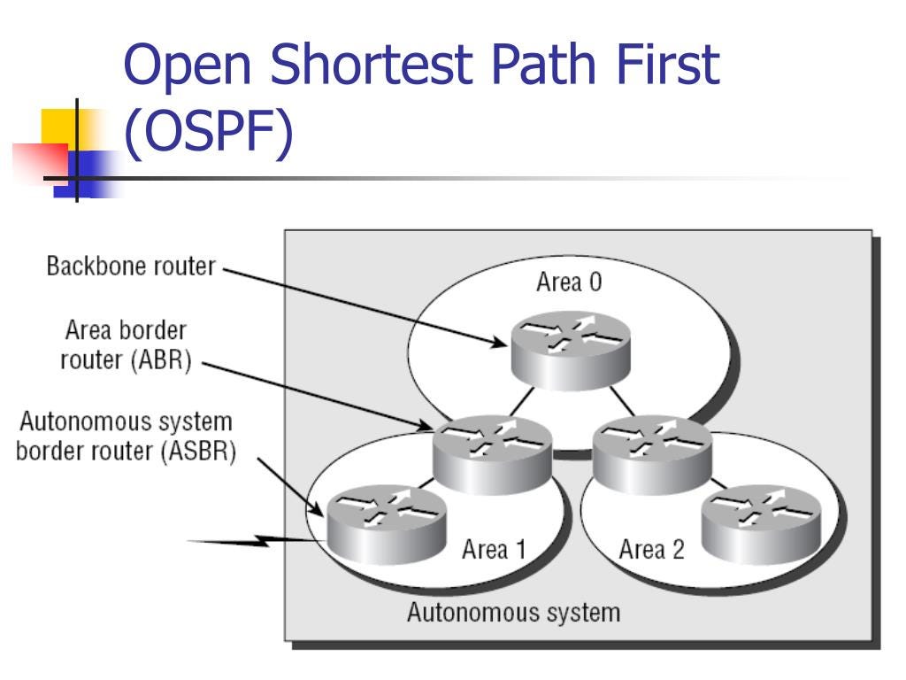 Getting Started with Open Shortest Path First (OSPF)