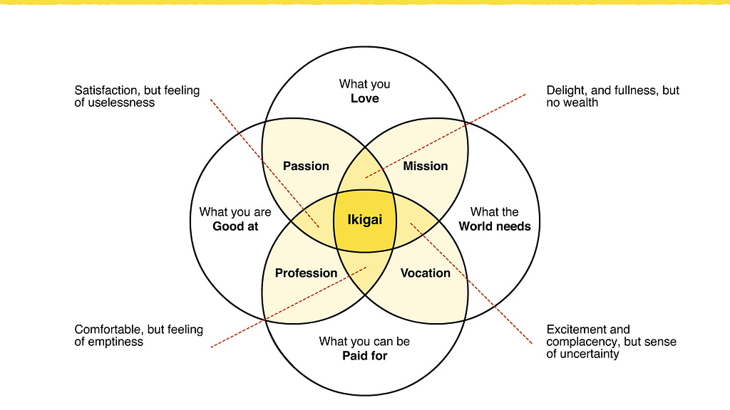 ikigai scheme