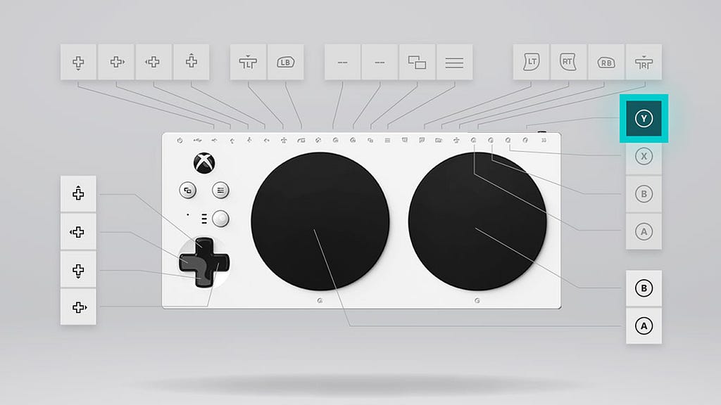 An image of the Microsoft Adaptive Controller displaying different functional components.