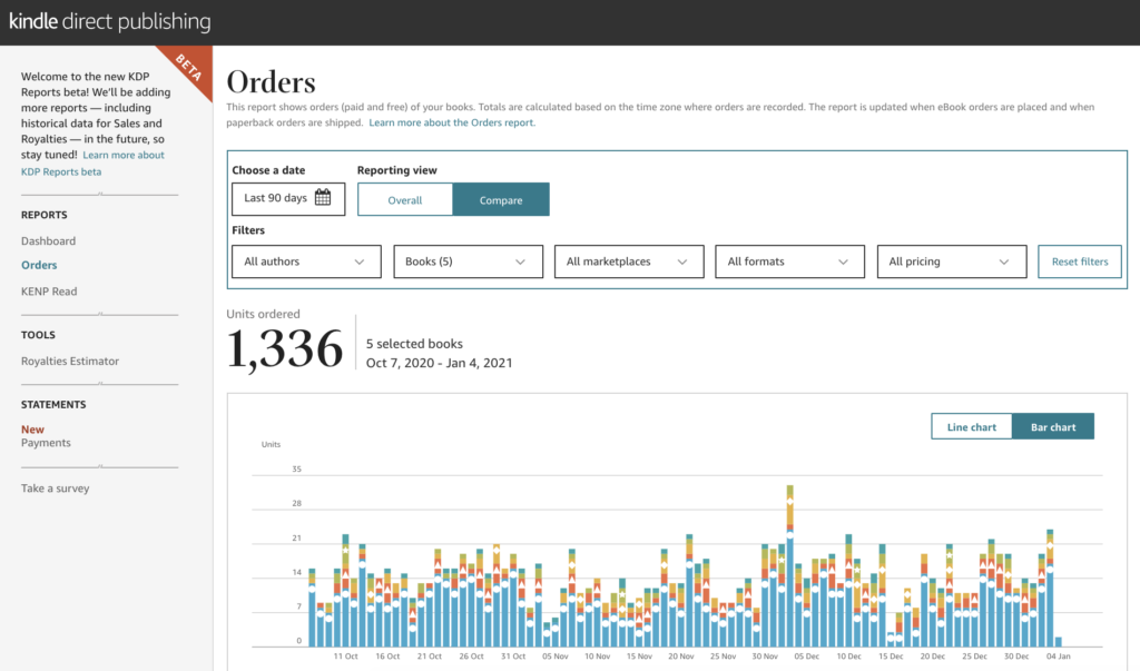 kindle direct publishing reports