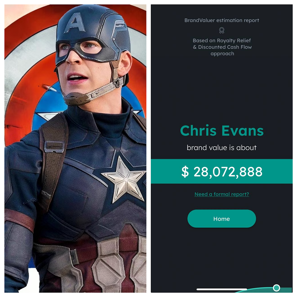 brand worth from BrandValuer for Chris Evans