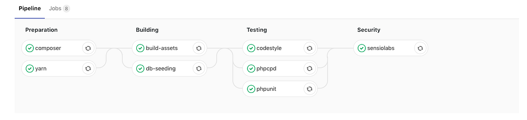 Laravel CI pipeline in Gitlab