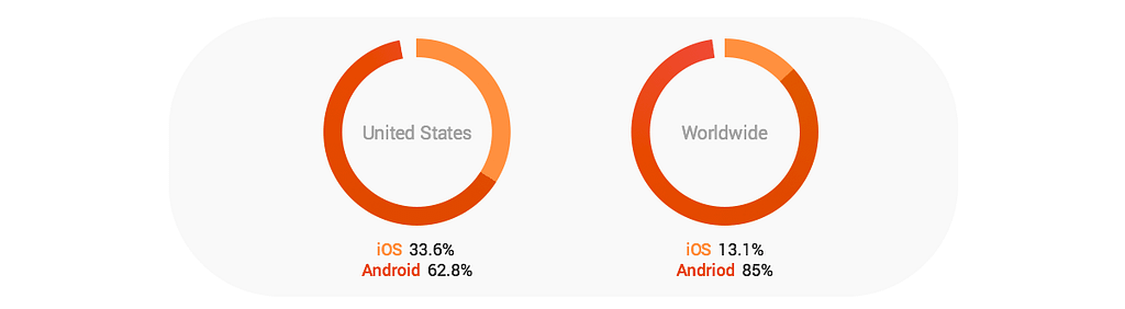 iphone app development