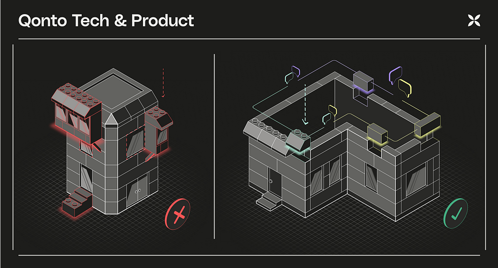 Illustration on a black background, showing two building block constructions. On the left a 2-storey building made with sark grey cuilding blocks and with additional external features displays a red cross in a circle next to it. On the right there is a single storey dark-grey building block construction with some blocks on the top layer outlined in either pale green, yellow, or purple. This 2nd construciton has a green tick in a circle next to it.