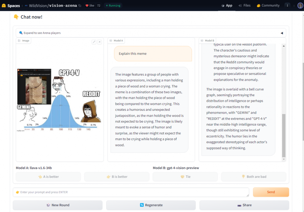 A screenshot from the WildVision/vision-arena interface on Hugging Face Spaces showing two AI models’ explanations of a meme. The meme includes a bell curve graph with a figure at each end and one in the middle, each labeled with different terms like “GEMINI” and “GPT-4-V”, and a central figure labeled “REDDIT”. [Alt text by ALT Text Artist GPT]