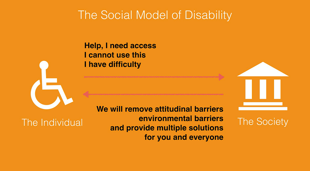visual of social model of disability
