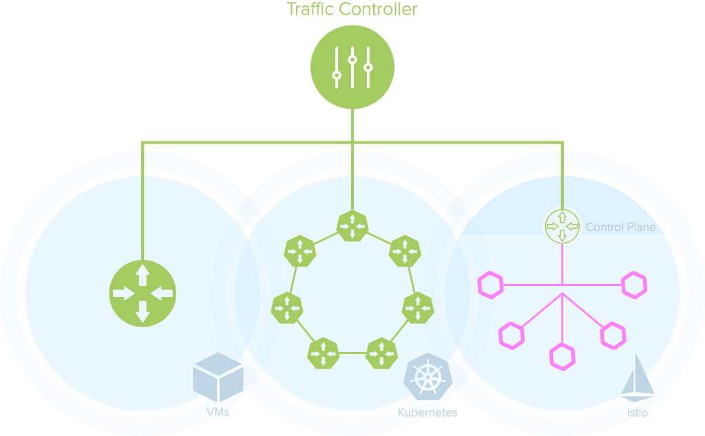 Diagram showing Glasnostic integration points