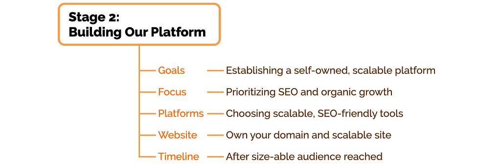 Building a Platform on the digital presence spectrum