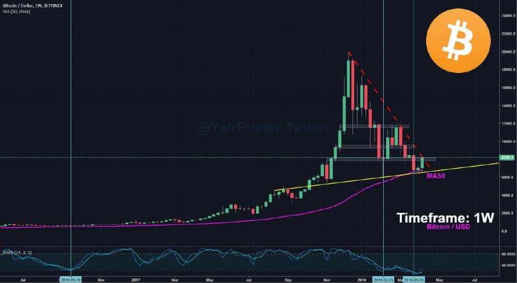 Crowd for angels bond offer update and token trading begins Crowd for angels bond offer update and token trading begins