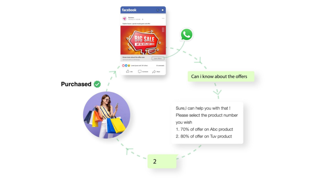 WhatsApp Chatbot completing sales