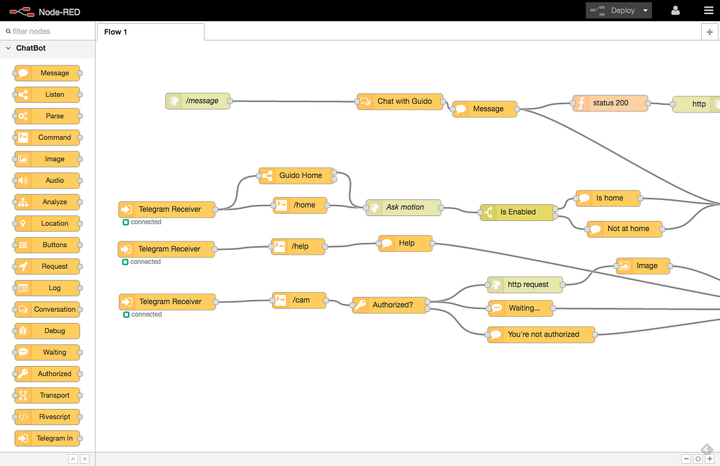 RedBot node palette