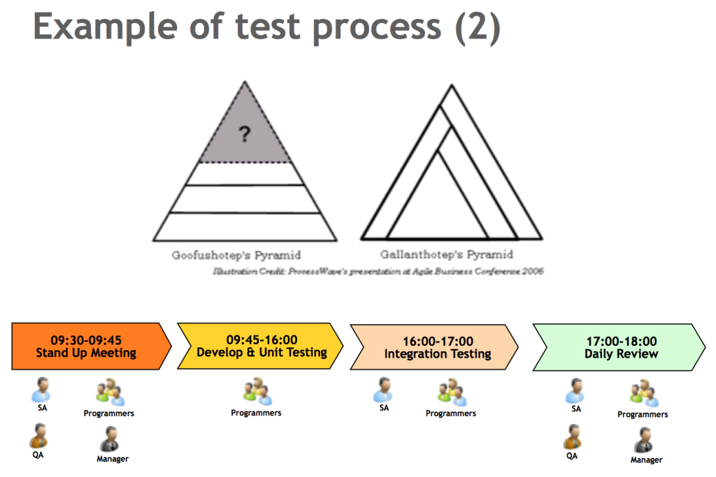 example-of-test-process-2