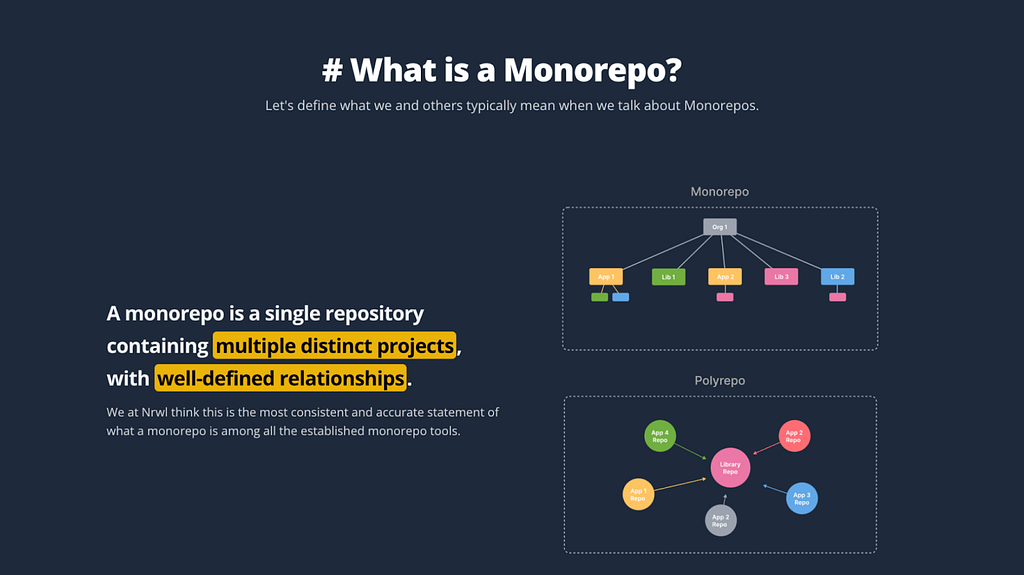 Screenshot of our site, monorepo.tools