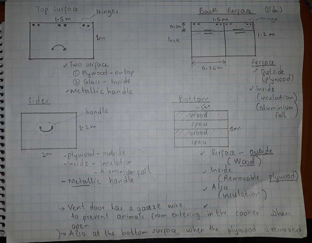 Hand drawn design of our prototype