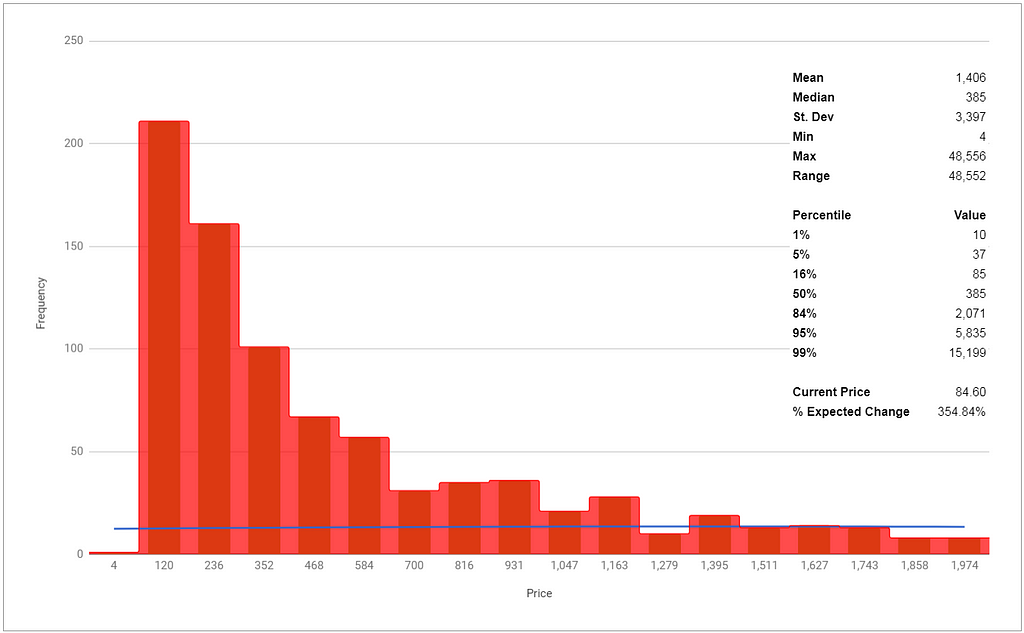 Monero Many Year