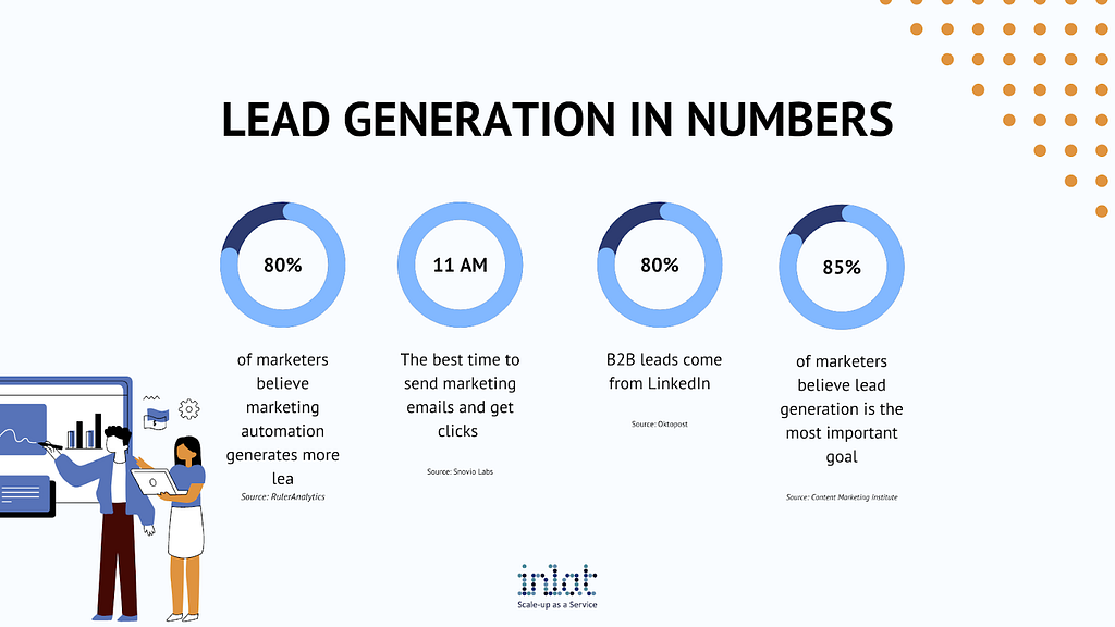 Lead generation statistics prove how valuable it is for business