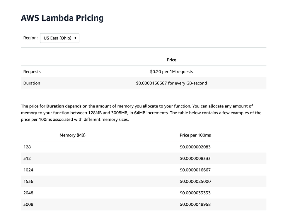 Fig-3: AWS Lambda pricing