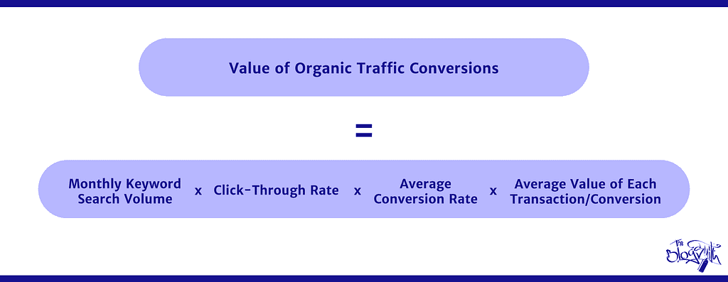 Formula for calculating the value of organic traffic conversions.