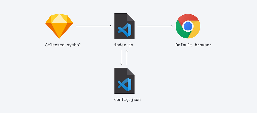 The scheme of working