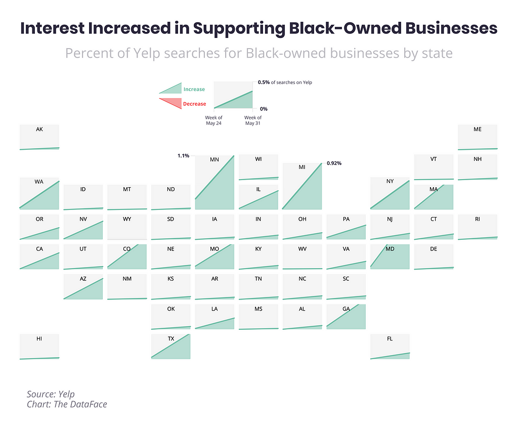 Interest Increased in Supporting Black-Owned Businesses