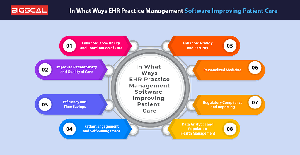 In What Ways EHR Practice Management Software Improving Patient Care