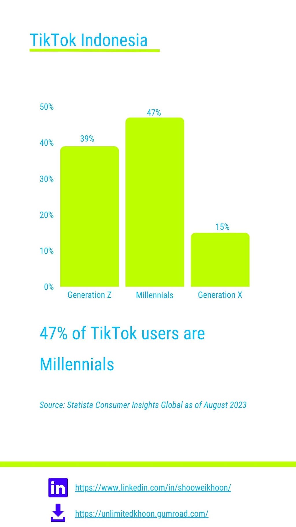 demographic of ID TikTok users