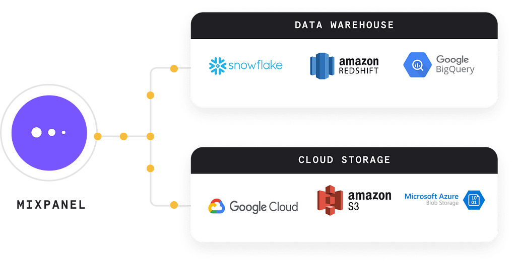 Mixpanel Data Pipelines