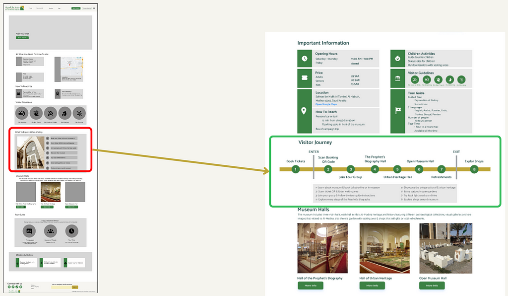 The (Plan your Visit) page: the old version is on the left and the new enhanced version on the right.
