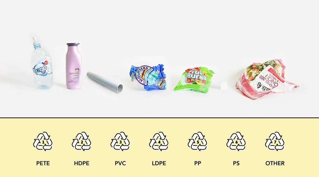 These are the common recycling codes of different plastic types.
