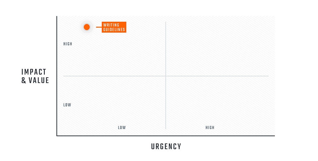 Big impact, low urgency