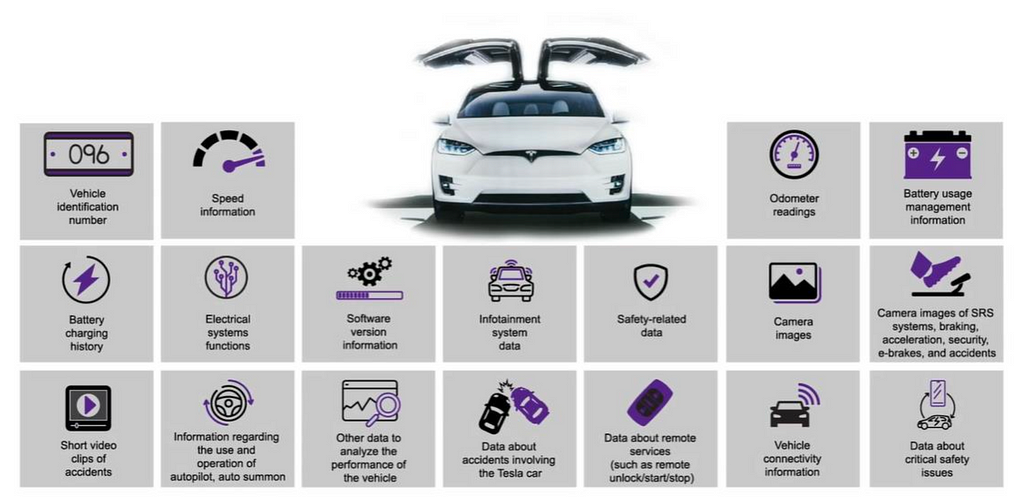 Tesla’s Telemetry Advantage