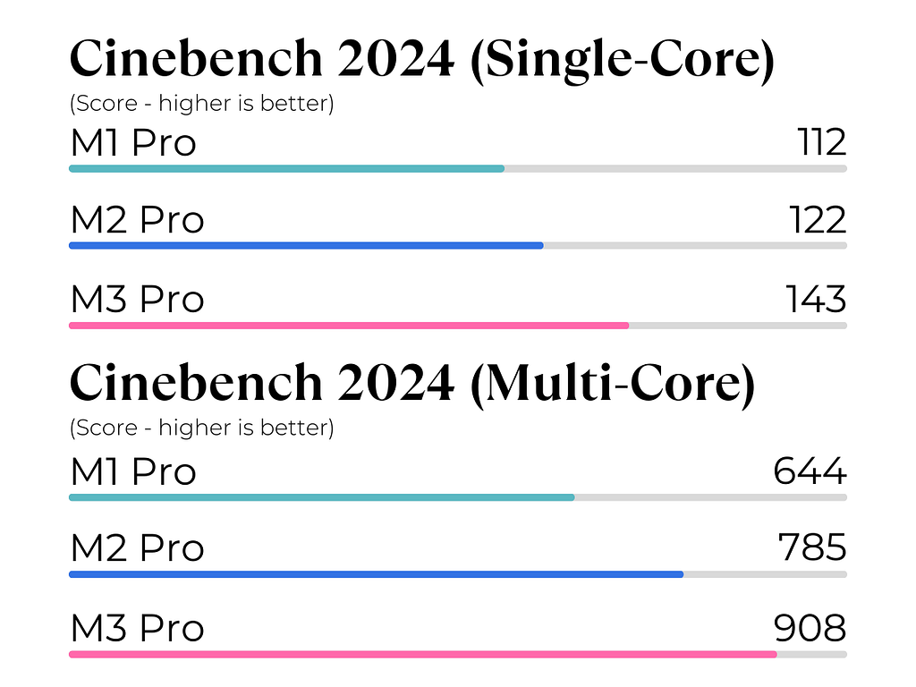 Cinebench 2024 CPU Test