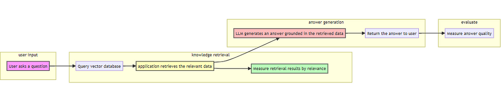 Iteration 2 (image by author)