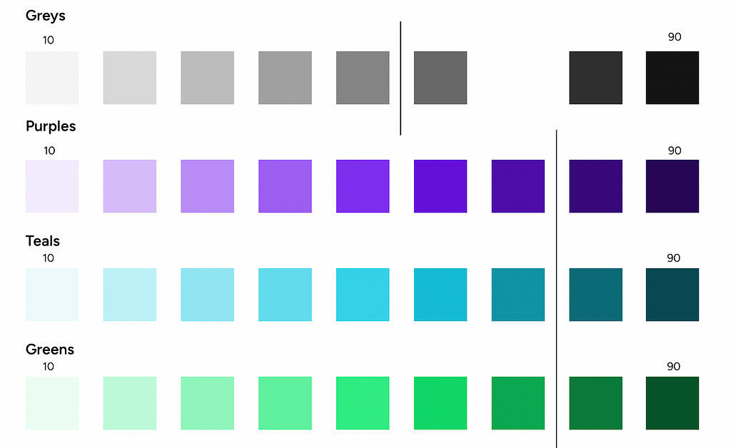 Color palette in Figma