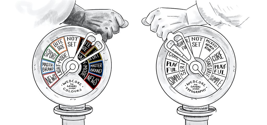 Two sets of levers. One controls the colours and the other controls the typography.