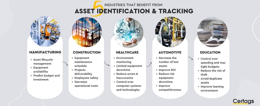 5 industries that benefit from asset tracking