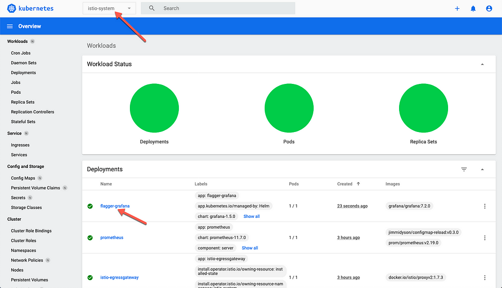 Screenshot of Kubernetes dashboard showing flagger-grafana deployed in the istio-system namespace