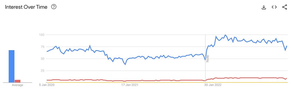 A graphic displaying how Javascript is still the most popular language