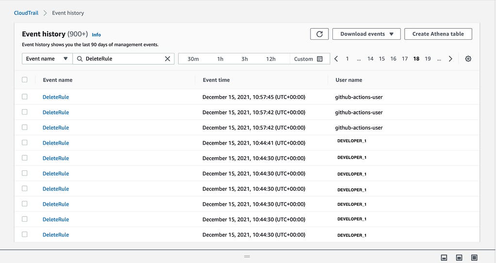 Cloudtrail in the AWS Console