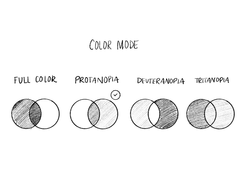 Image of different colored circles