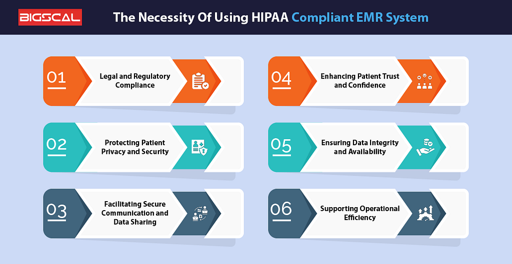 The Necessity Of Using HIPAA Compliant EMR System