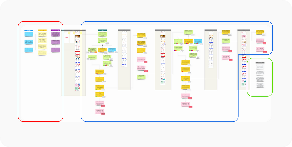 A real example of my workflow. In this image it’s possible to notice the screens and many post-its with questions and goals beside it. Where I first start with intro questions, go to category ones and finish with closing questions.