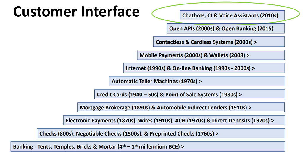 Customer Interface