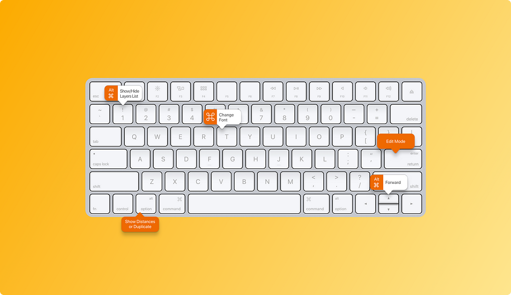 The featured image for this article that I created in Sketch. It shows a Mac keyboard against an orange background.