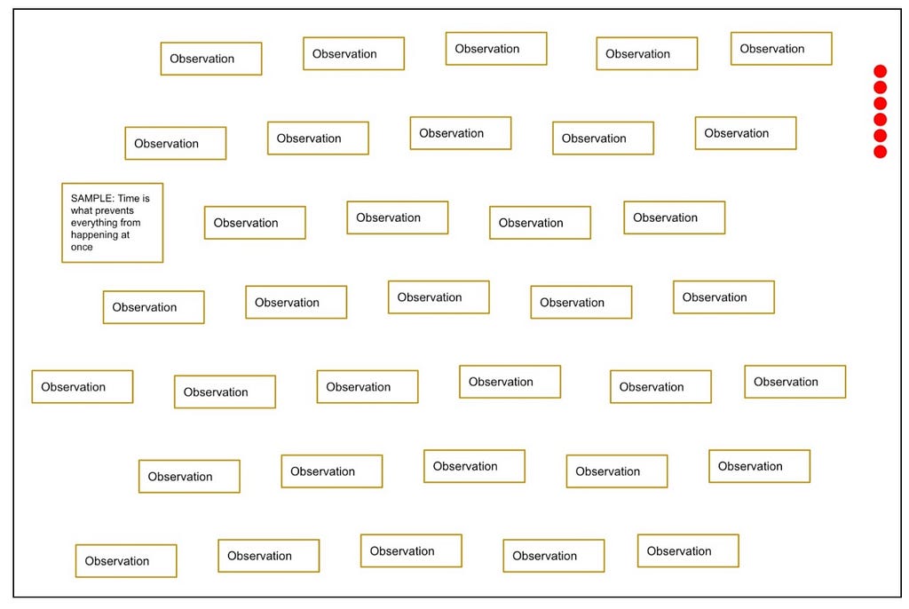 Slide with dozens of text boxes that say “Observation” and red dots for voting on the edge.