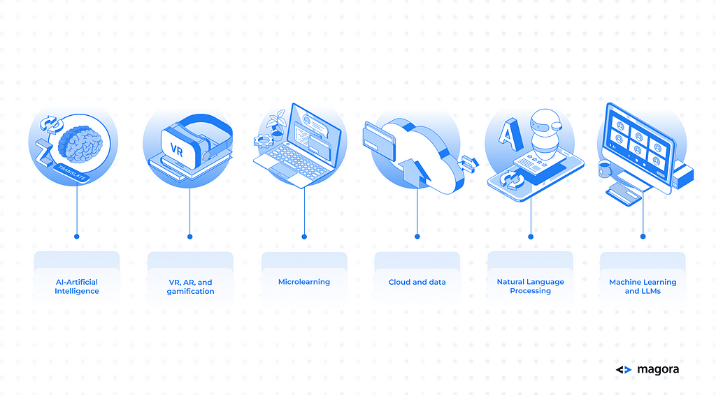 Illustration highlighting top Edtech trends in 2024