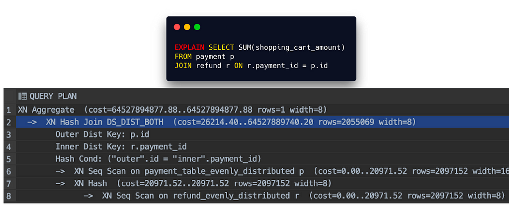 Image showing the EXPLAIN statement and its result: DS_DIST_BOTH is present at the JOIN part of the query plan