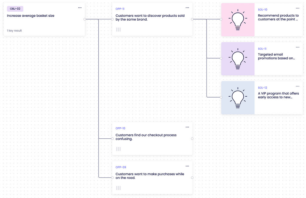 Opportunity solution tree with three opportunties and several solutions