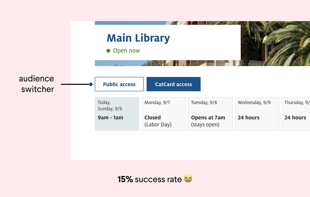 First iteration of the audience switcher: just the audience switcher, 15% success rate