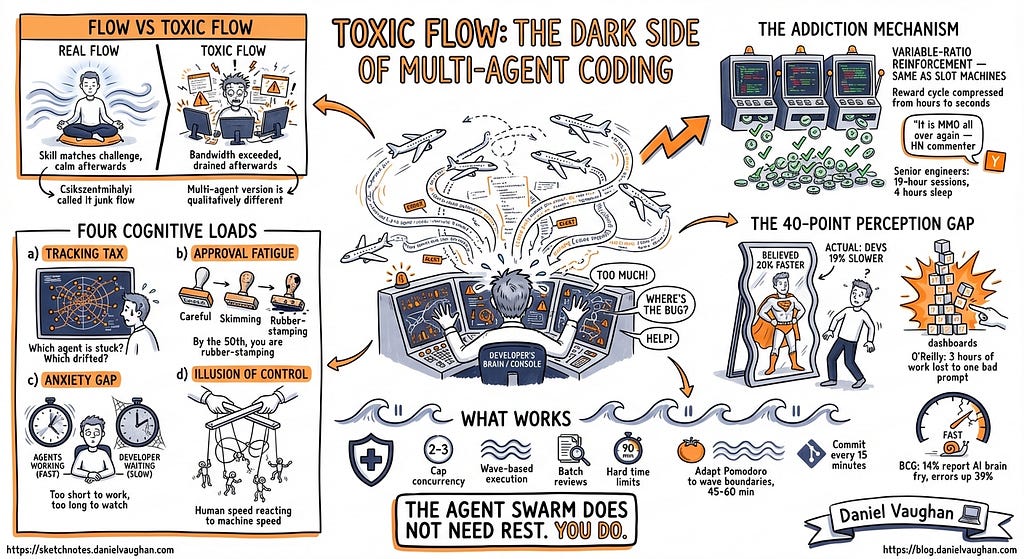 Toxic flow: why multi-agent coding is addictive, exhausting and nothing like real flow